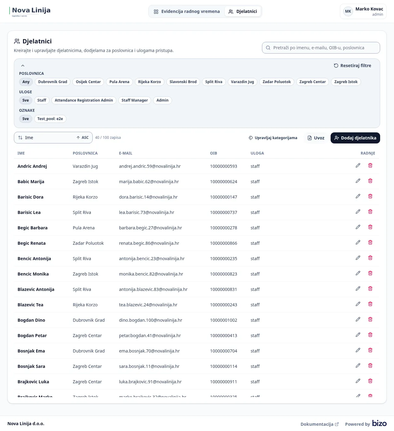 Staff management screenshot